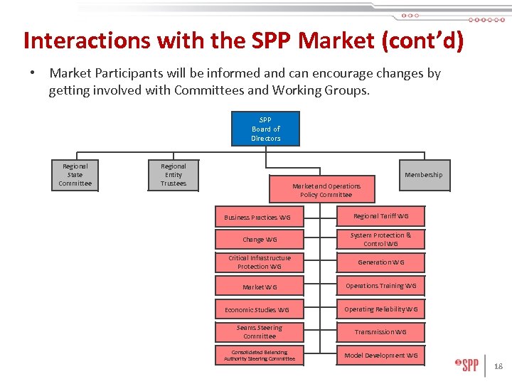 Interactions with the SPP Market (cont’d) • Market Participants will be informed and can