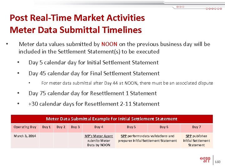 Post Real-Time Market Activities Meter Data Submittal Timelines • Meter data values submitted by