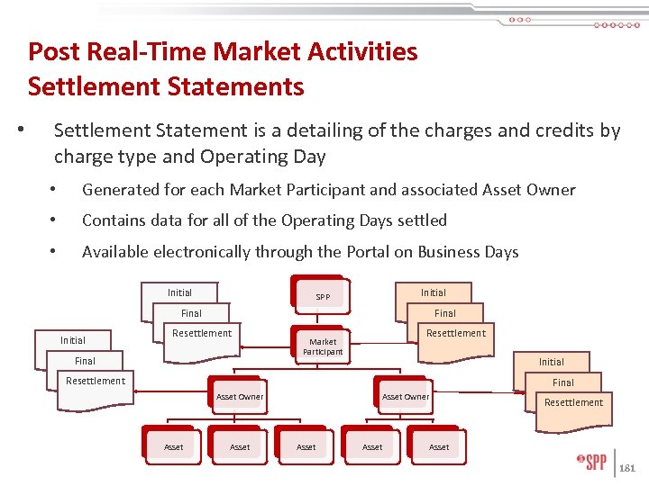 Post Real-Time Market Activities Settlement Statements • Settlement Statement is a detailing of the