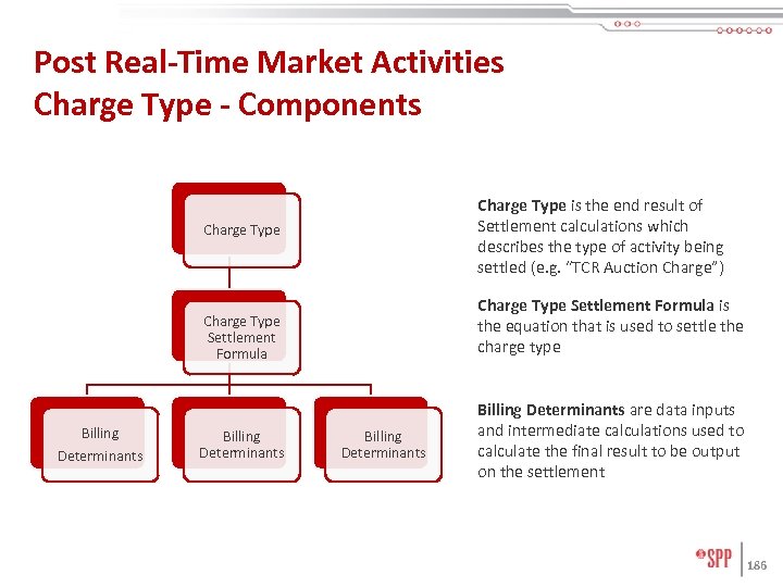 Post Real-Time Market Activities Charge Type - Components Charge Type is the end result