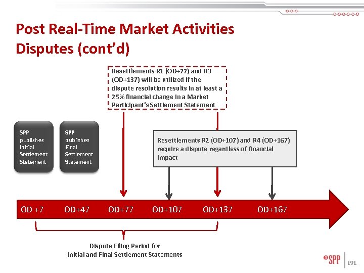 Post Real-Time Market Activities Disputes (cont’d) Resettlements R 1 (OD+77) and R 3 (OD+137)