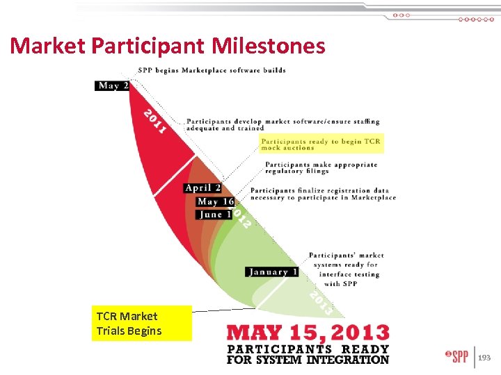 Market Participant Milestones TCR Market Trials Begins 193 