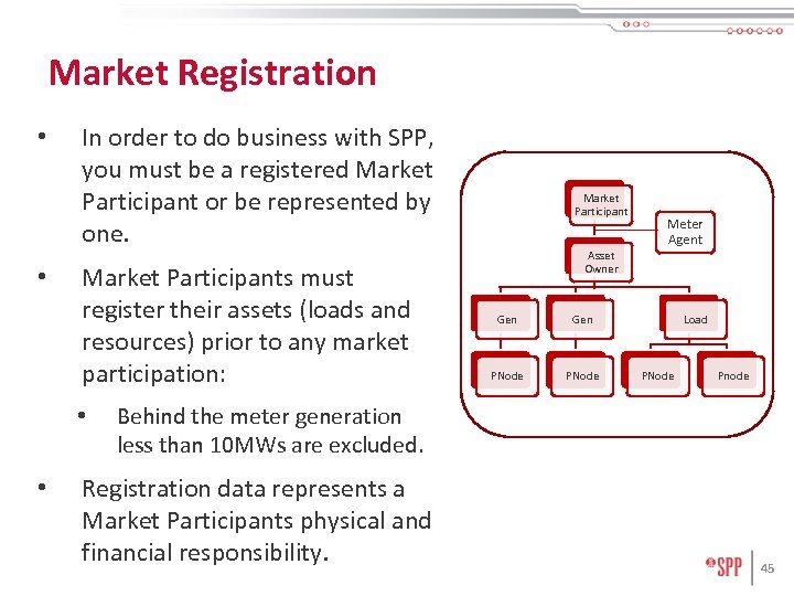Market Registration • • In order to do business with SPP, you must be