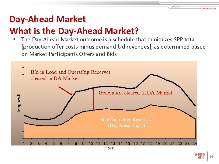 Day-Ahead Market What is the Day-Ahead Market? • The Day-Ahead Market outcome is a