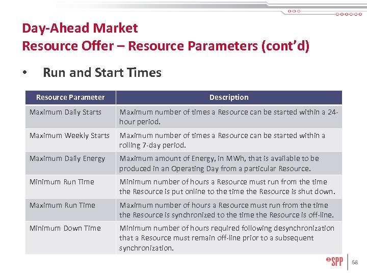 Day-Ahead Market Resource Offer – Resource Parameters (cont’d) • Run and Start Times Resource
