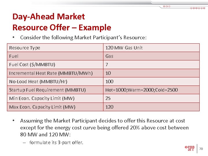 Day-Ahead Market Resource Offer – Example • Consider the following Market Participant’s Resource: Resource