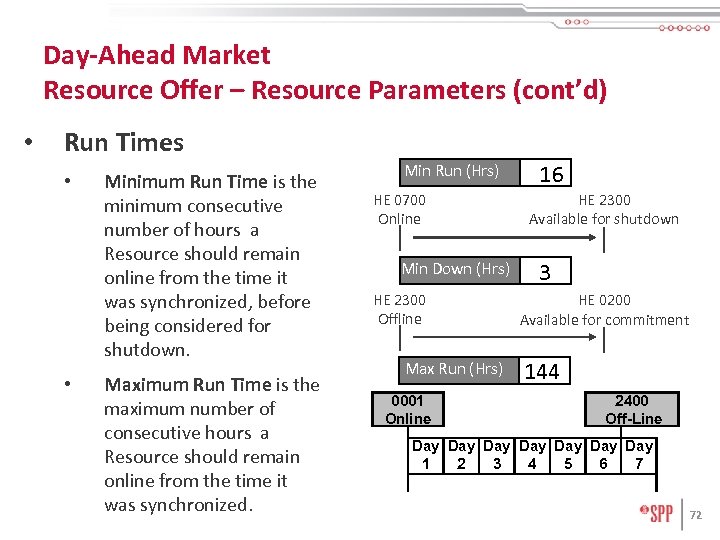 Day-Ahead Market Resource Offer – Resource Parameters (cont’d) • Run Times • • Minimum