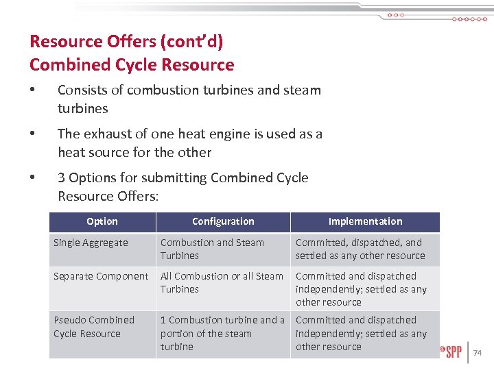 Resource Offers (cont’d) Combined Cycle Resource • Consists of combustion turbines and steam turbines