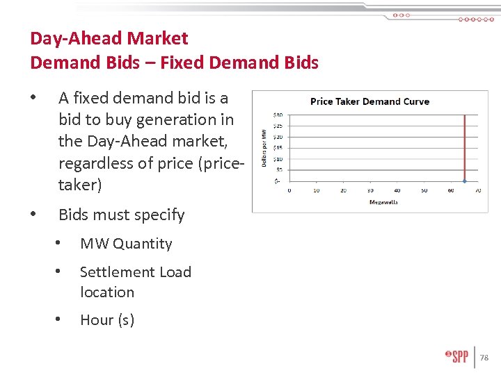 Day-Ahead Market Demand Bids – Fixed Demand Bids • A fixed demand bid is