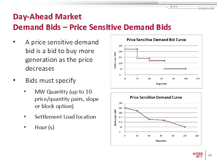 Day-Ahead Market Demand Bids – Price Sensitive Demand Bids • A price sensitive demand