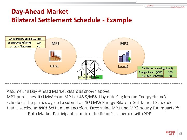 Day-Ahead Market Bilateral Settlement Schedule - Example DA Market Clearing (Supply) Energy Award(MW): 100