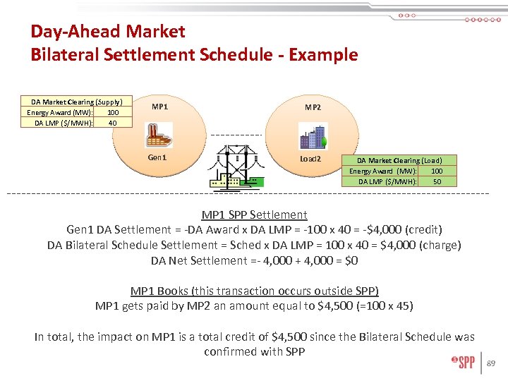 Day-Ahead Market Bilateral Settlement Schedule - Example DA Market Clearing (Supply) Energy Award (MW):