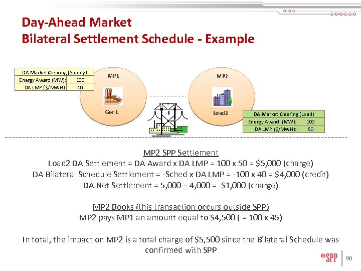 Day-Ahead Market Bilateral Settlement Schedule - Example DA Market Clearing (Supply) Energy Award (MW):
