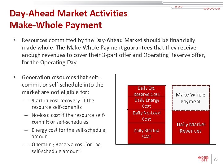 Day-Ahead Market Activities Make-Whole Payment • Resources committed by the Day-Ahead Market should be