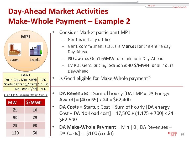 Day-Ahead Market Activities Make-Whole Payment – Example 2 • Consider Market participant MP 1