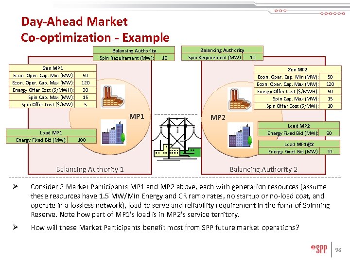 Day-Ahead Market Co-optimization - Example Balancing Authority Spin Requirement (MW): Gen MP 1 Econ.