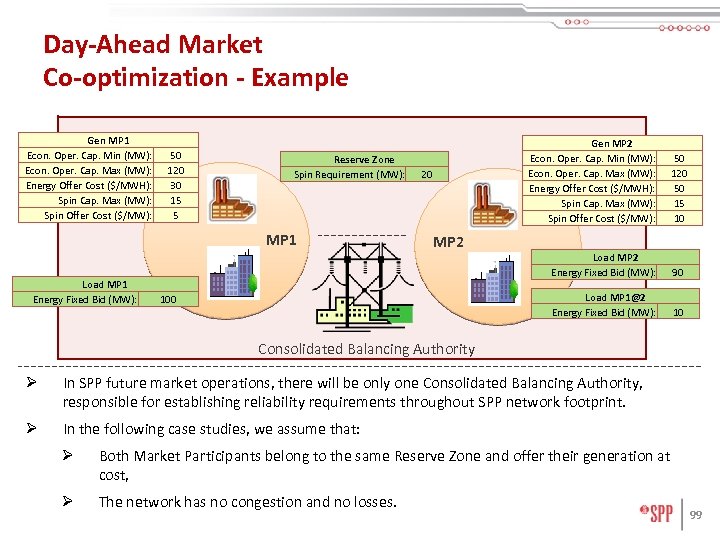 Day-Ahead Market Co-optimization - Example Gen MP 1 Econ. Oper. Cap. Min (MW): Econ.