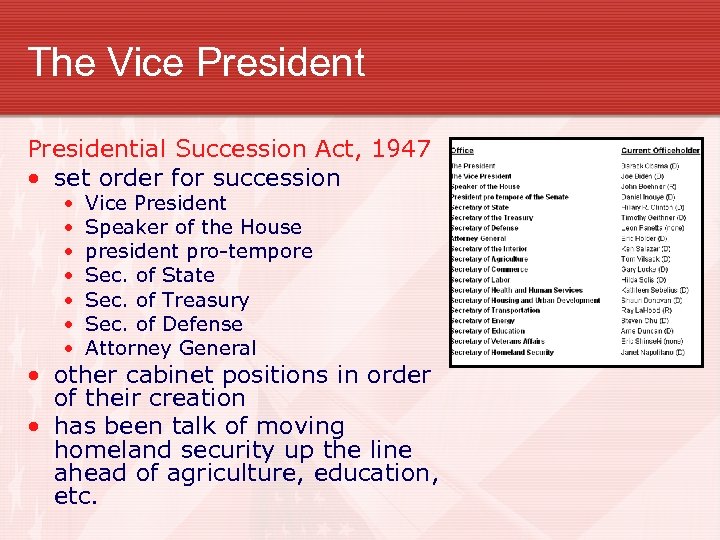 The Vice Presidential Succession Act, 1947 • set order for succession • • Vice