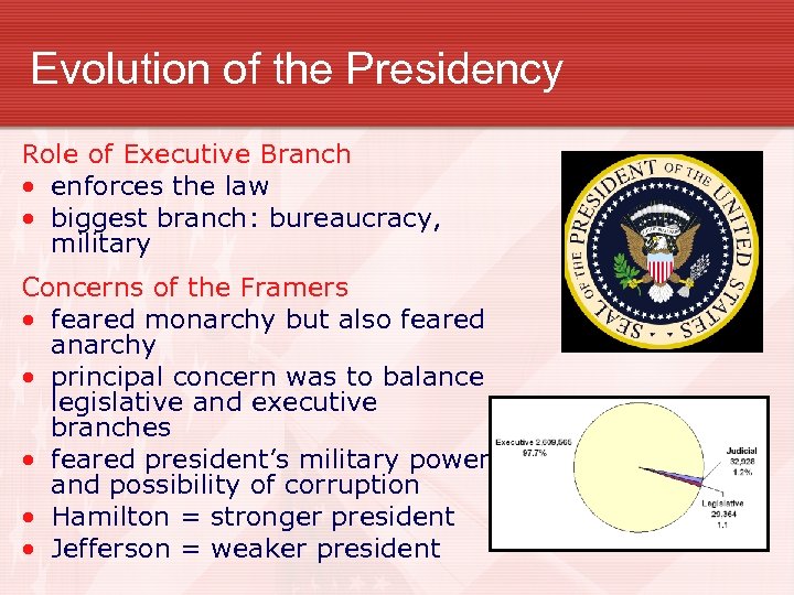 Evolution of the Presidency Role of Executive Branch • enforces the law • biggest