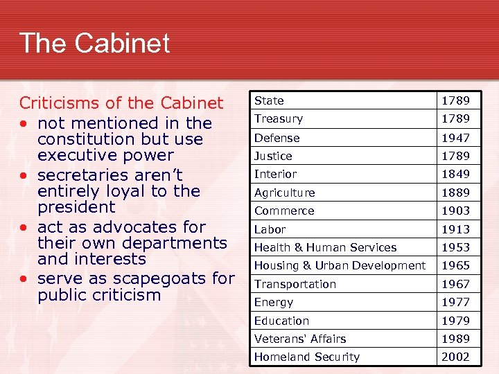 The Cabinet Criticisms of the Cabinet • not mentioned in the constitution but use