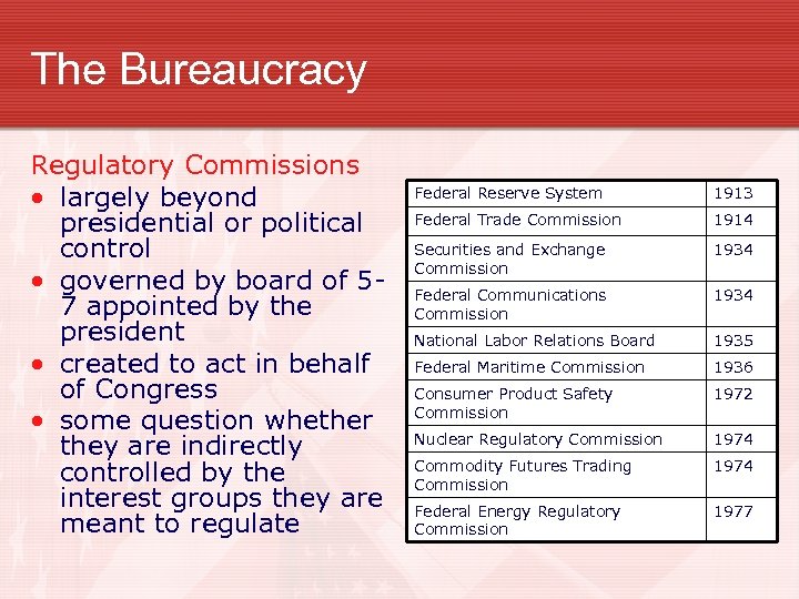 The Bureaucracy Regulatory Commissions • largely beyond presidential or political control • governed by