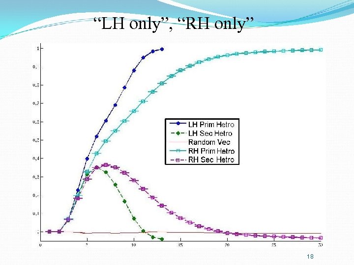 “LH only”, “RH only” 18 