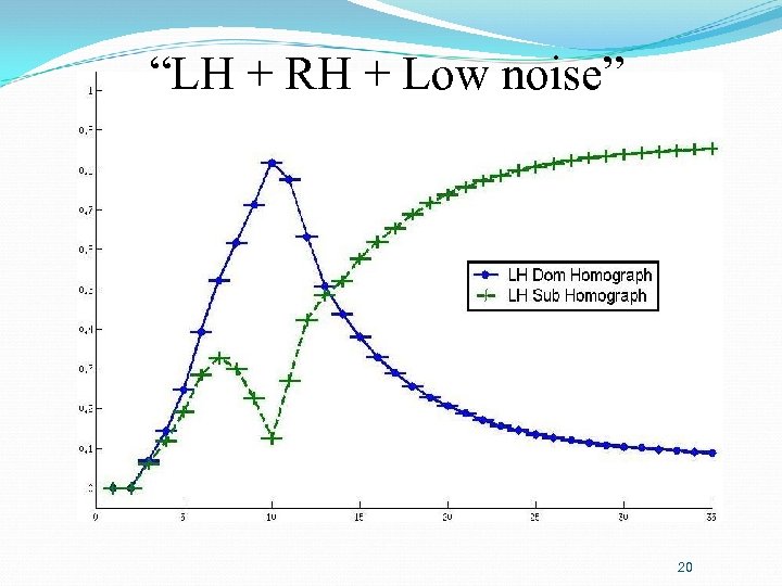 “LH + RH + Low noise” 20 