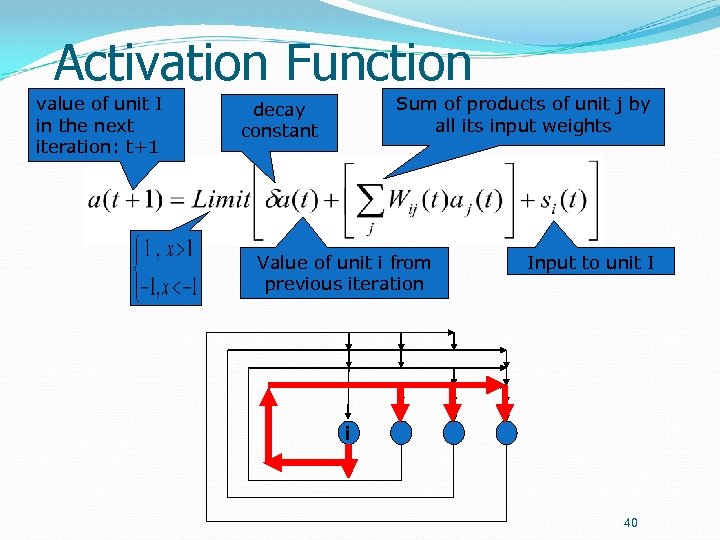 Activation Function value of unit I in the next iteration: t+1 Sum of products
