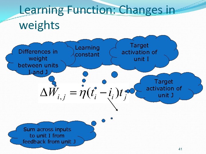 Learning Function: Changes in weights Differences in weight between units I and J Learning