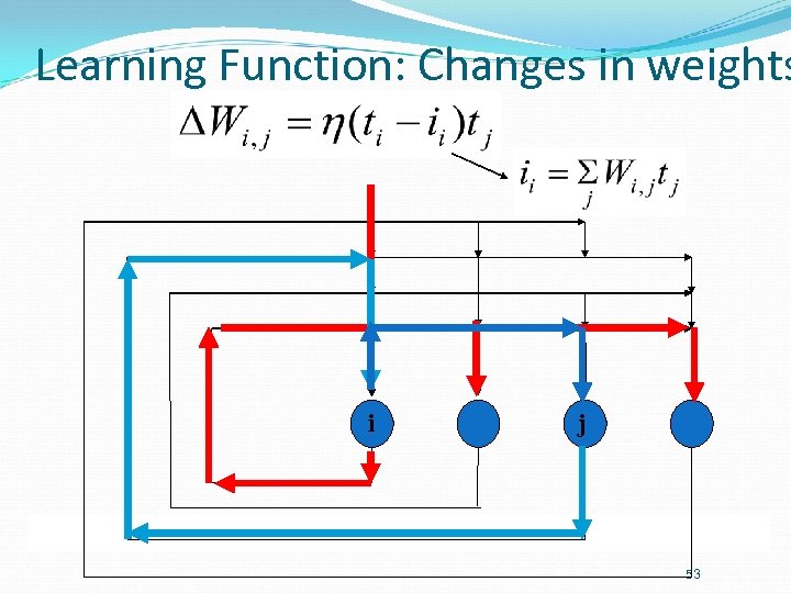Learning Function: Changes in weights i j 53 