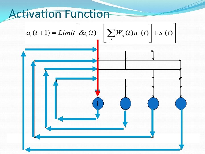 Activation Function i 54 