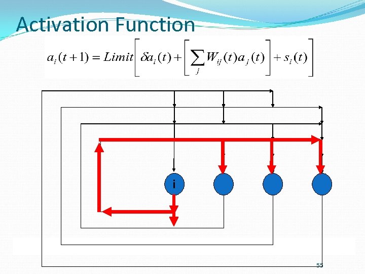 Activation Function i 55 