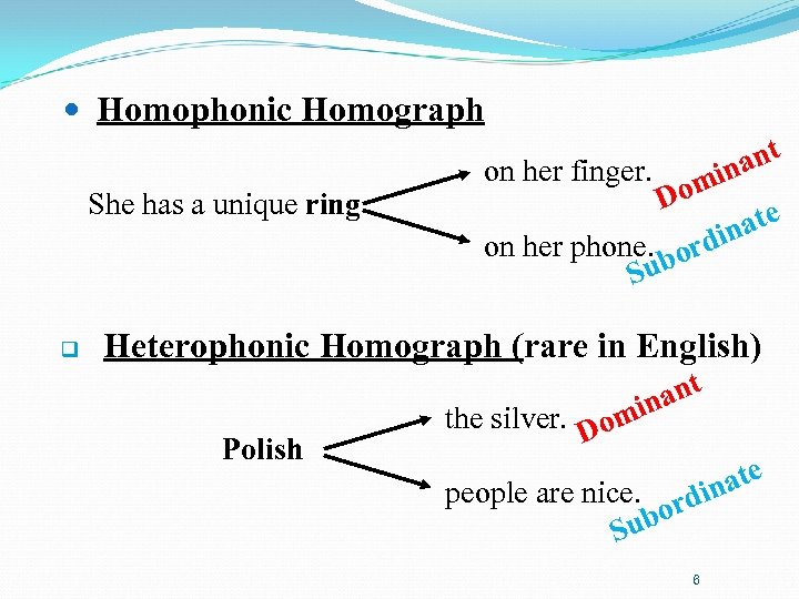 Homophonic Homograph She has a unique ring on her finger. ant in om