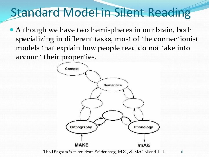 Standard Model in Silent Reading Although we have two hemispheres in our brain, both
