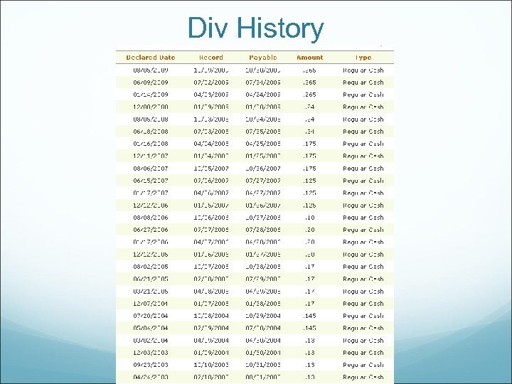 Div History 