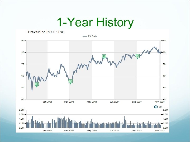 1 -Year History 