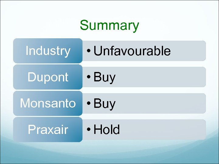 Summary Industry • Unfavourable Dupont • Buy Monsanto • Buy Praxair • Hold 