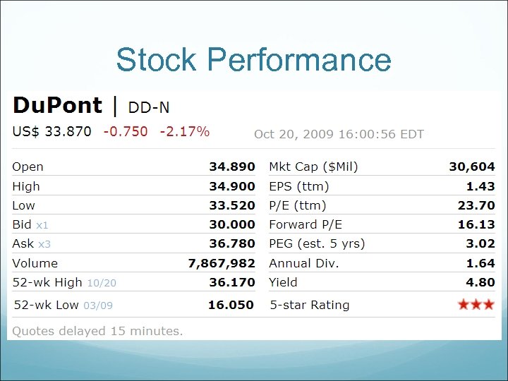 Stock Performance 