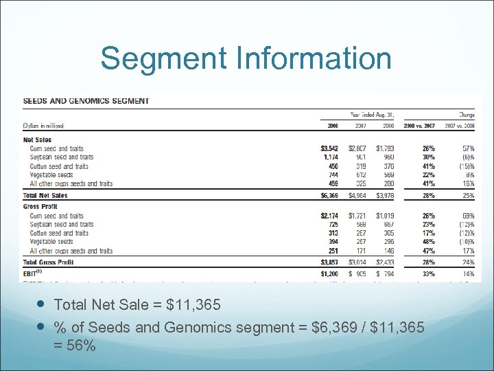 Segment Information Total Net Sale = $11, 365 % of Seeds and Genomics segment