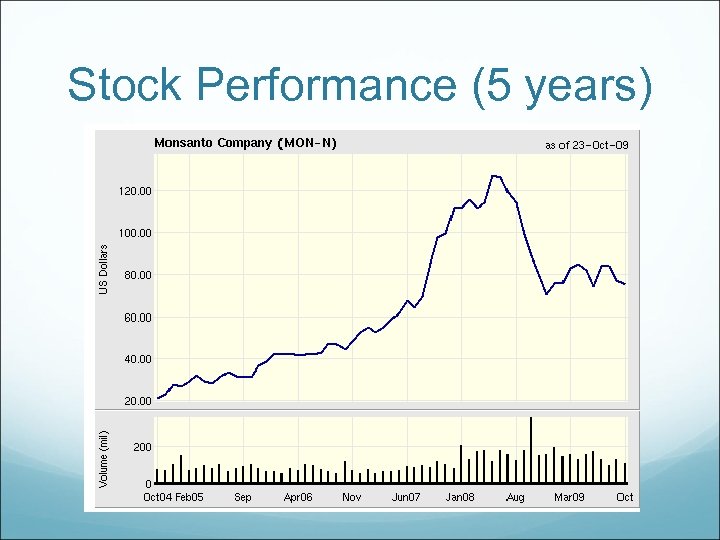 Stock Performance (5 years) 