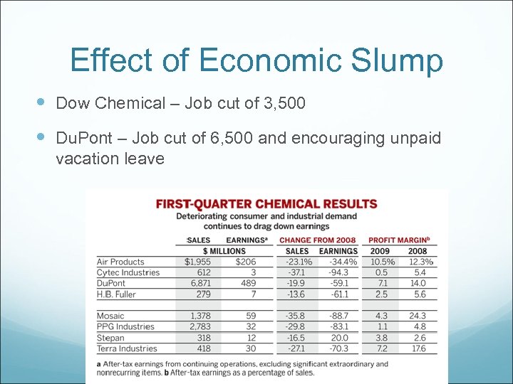 Effect of Economic Slump Dow Chemical – Job cut of 3, 500 Du. Pont