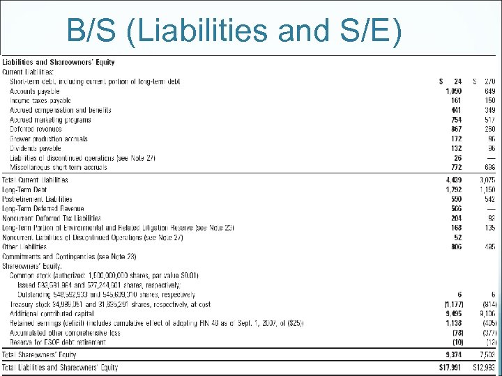 B/S (Liabilities and S/E) 