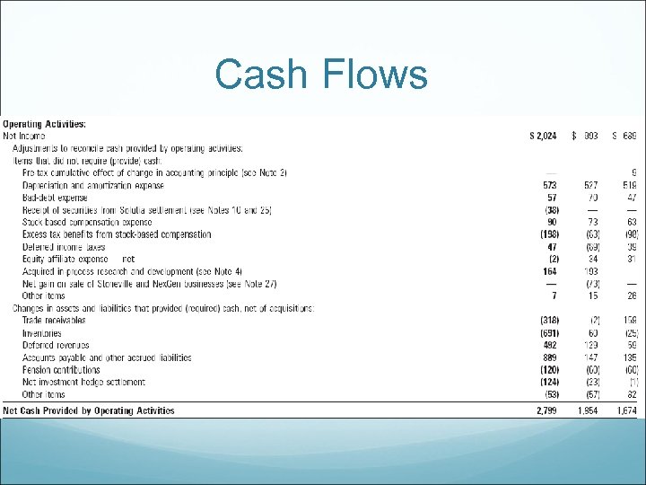 Cash Flows 