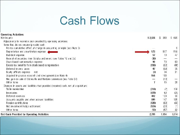 Cash Flows 