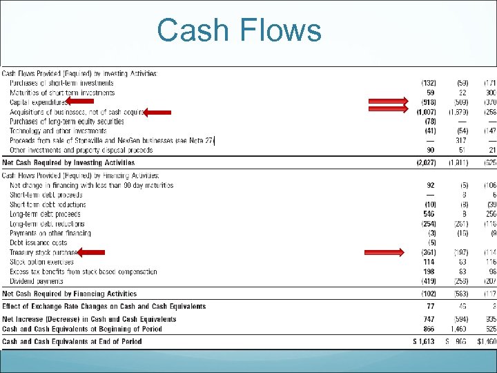 Cash Flows 
