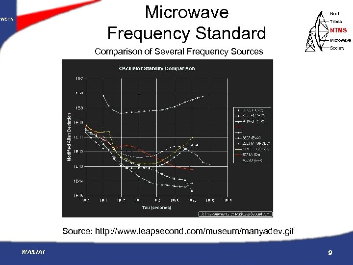 Microwave Frequency Standard W 5 HN Comparison of Several Frequency Sources North Texas NTMS