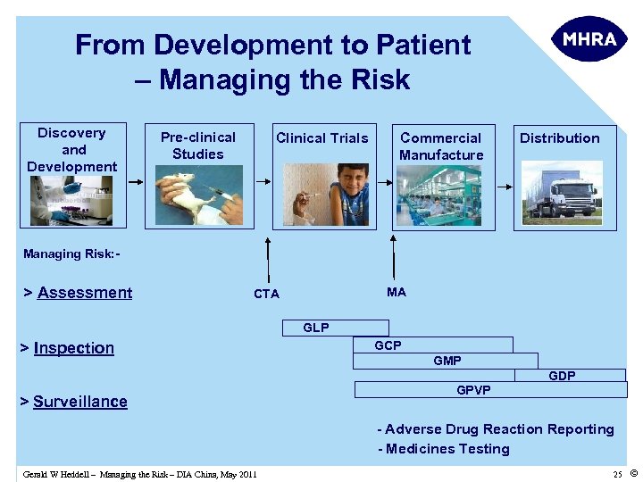 From Development to Patient – Managing the Risk Discovery and Development Pre-clinical Studies Clinical