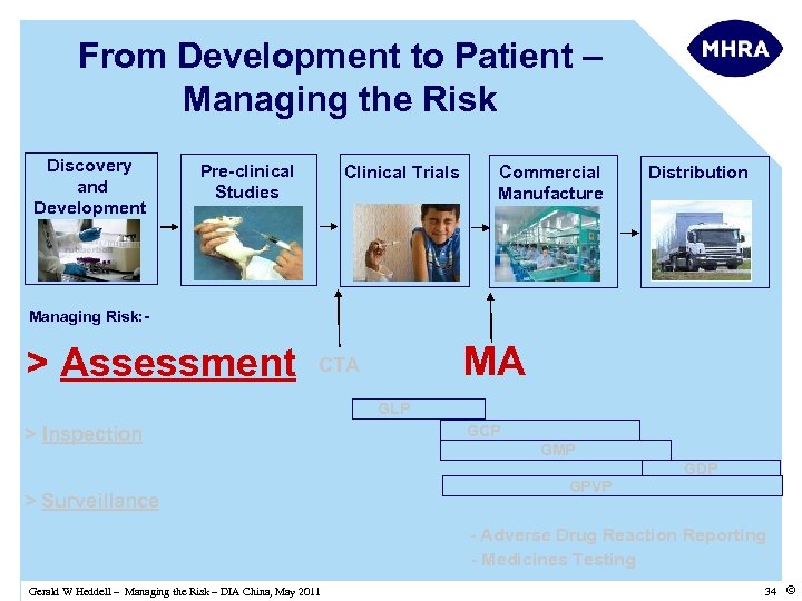 From Development to Patient – Managing the Risk Discovery and Development Pre-clinical Studies Clinical