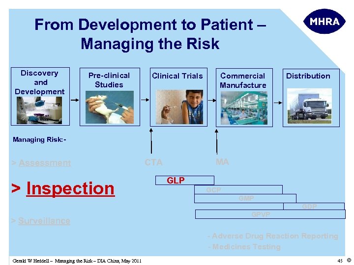 From Development to Patient – Managing the Risk Discovery and Development Pre-clinical Studies Clinical