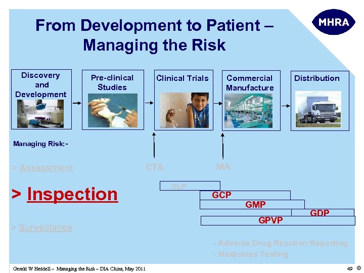From Development to Patient – Managing the Risk Discovery and Development Pre-clinical Studies Clinical